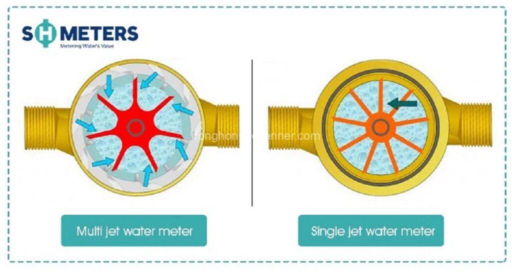 Tại sao nên chọn đồng hồ đa tia thay vì đơn tia?